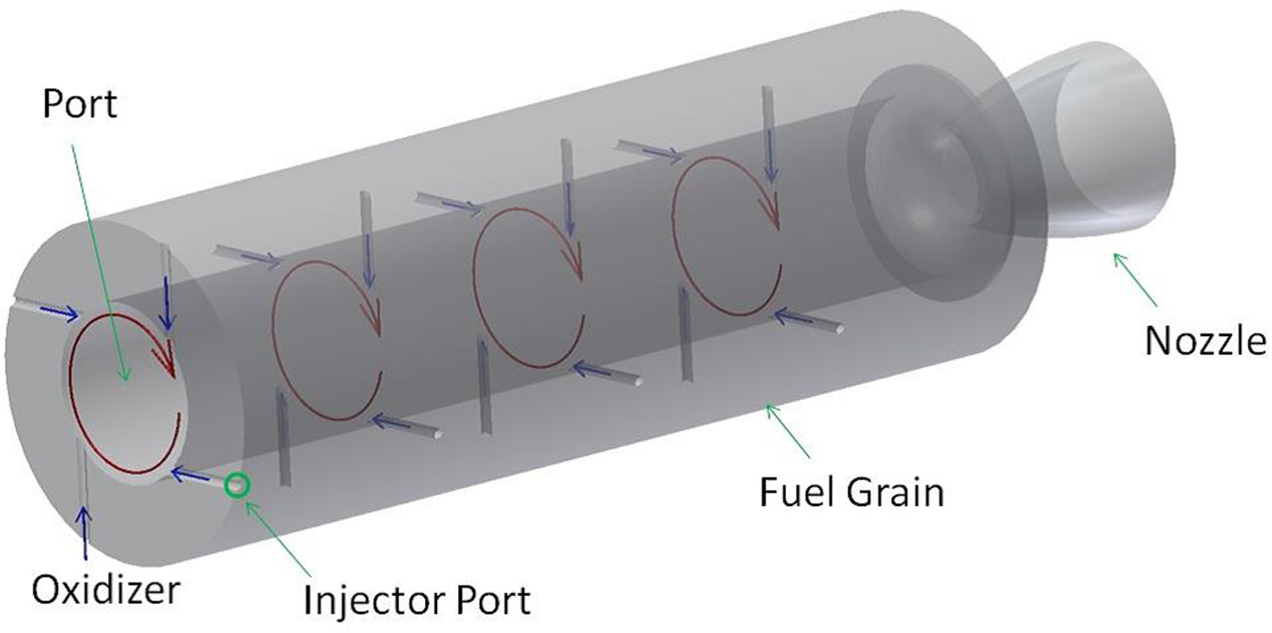 Shell Catalyst For Rockets Recent advances in solid and hybrid rocket propulsion - Book chapter ...