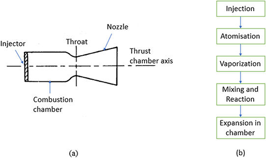 Current trends in liquid and gel rocket propulsion - Book chapter ...