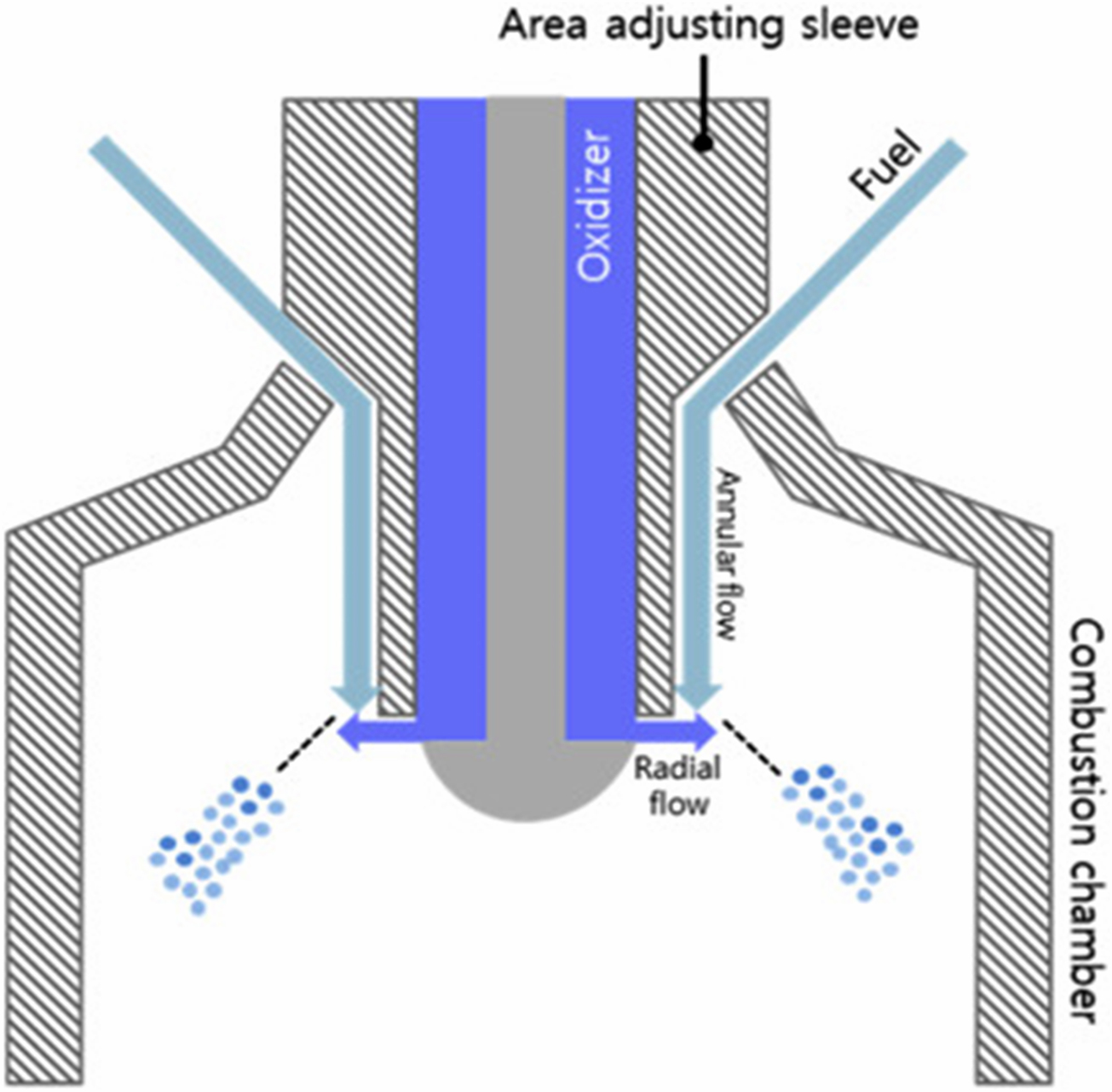 Shell Catalyst For Rockets Current trends in liquid and gel rocket propulsion - Book chapter ...