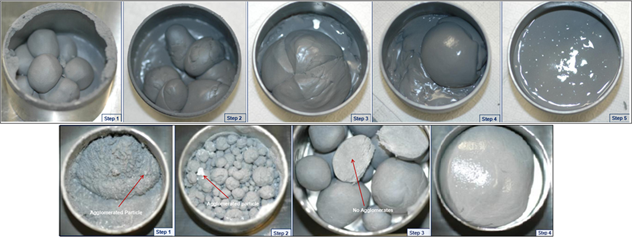 The impact of resonance acoustic mixing on the production of solid ...