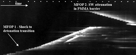 Submillimetre spatially resolved observation of detonation phenomena ...