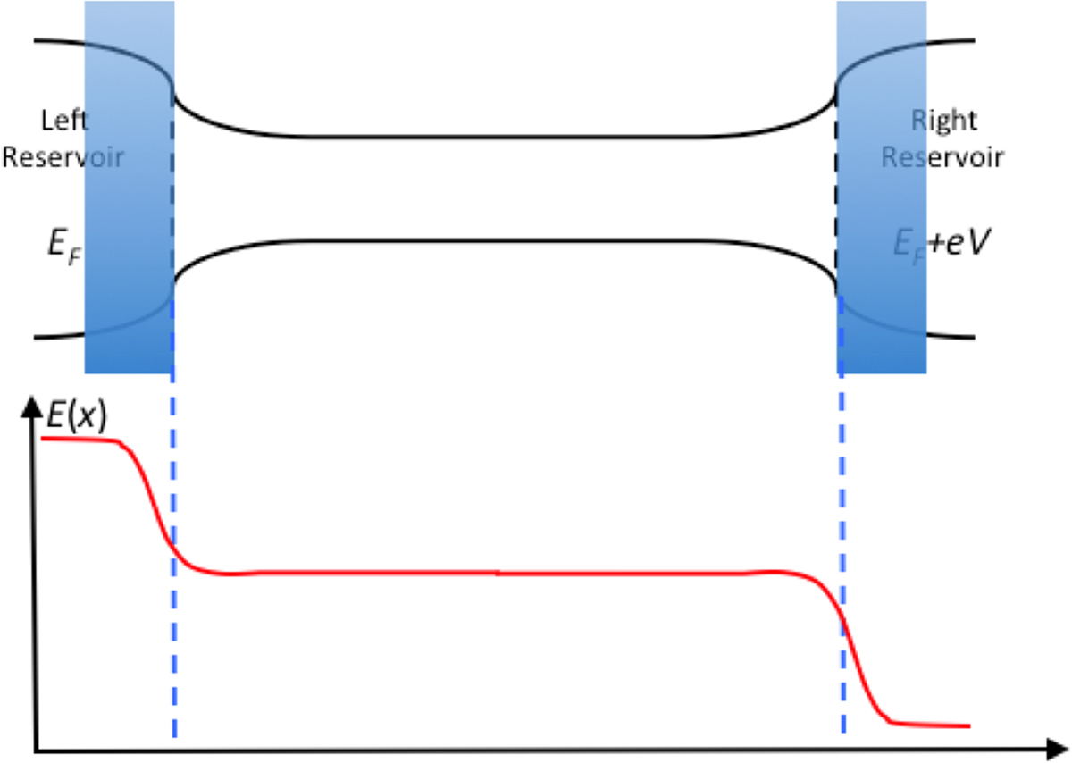 Quantum transport - Book chapter - IOPscience