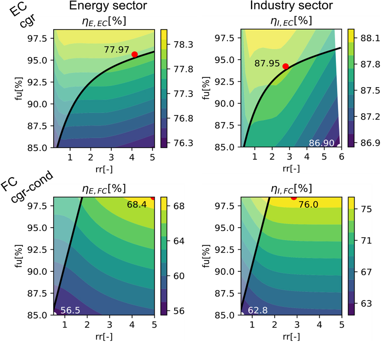 Reversible solid oxide cell systems as key elements of achieving ...
