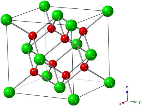 Electrolyte materials for solid oxide electrolysis cells - Book chapter ...