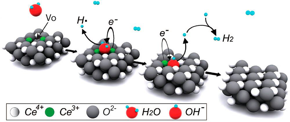 Electrolyte materials for solid oxide electrolysis cells - Book chapter ...
