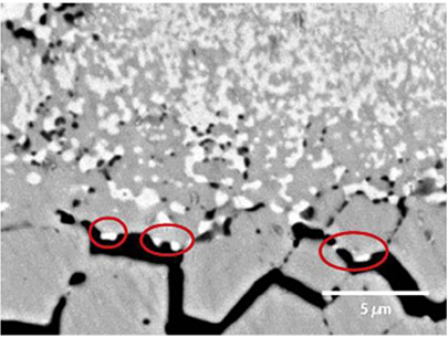 Electrolyte materials for solid oxide electrolysis cells - Book chapter ...