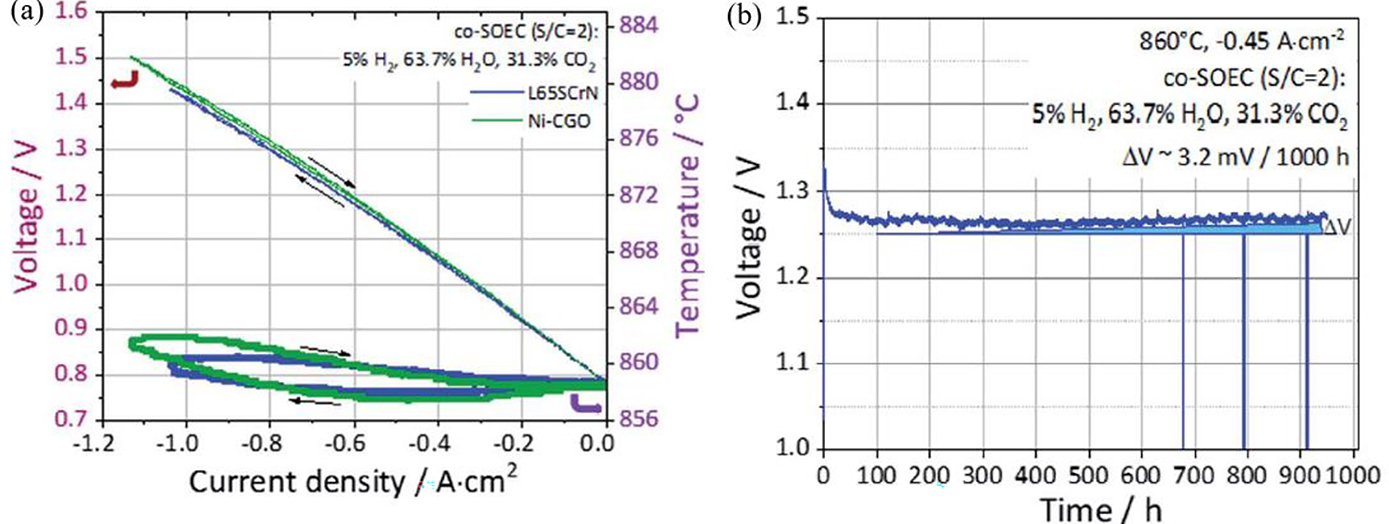 Cathode materials for solid oxide electrolysis cells - Book chapter ...