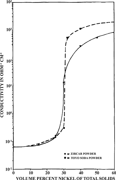 Cathode materials for solid oxide electrolysis cells - Book chapter ...