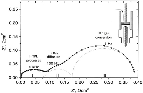 Cathode materials for solid oxide electrolysis cells - Book chapter ...