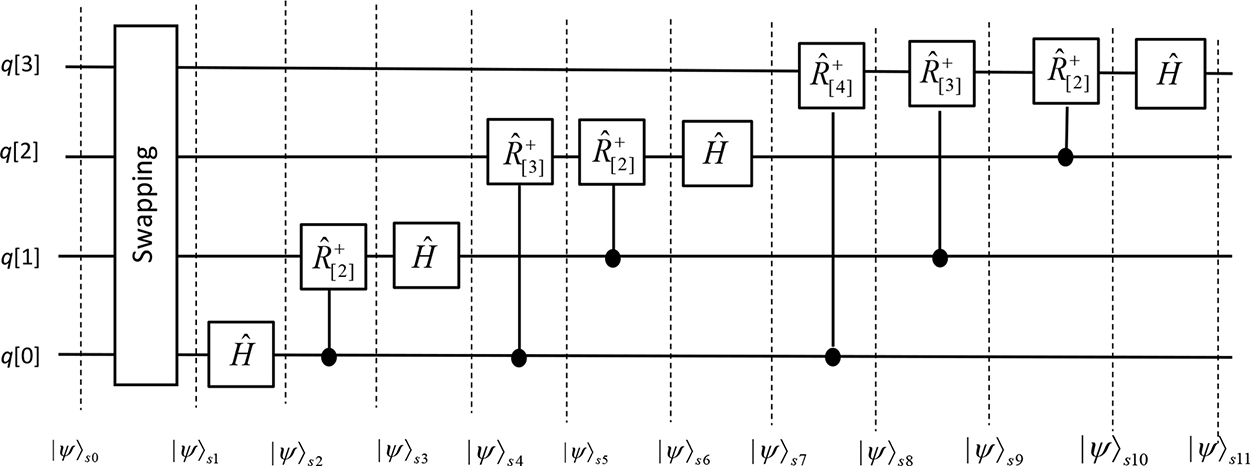 Algorithms of quantum computation - Book chapter - IOPscience