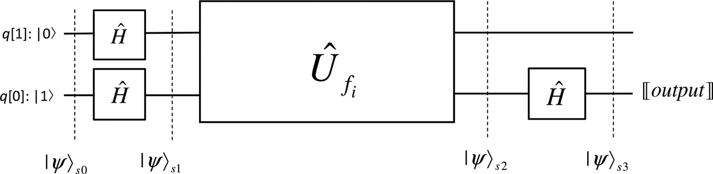Algorithms of quantum computation - Book chapter - IOPscience