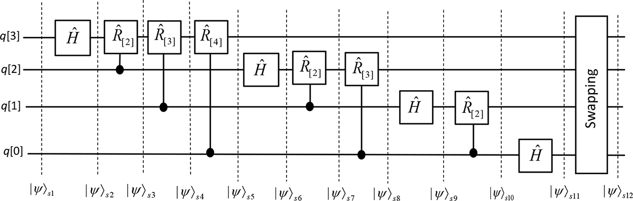 Algorithms of quantum computation - Book chapter - IOPscience