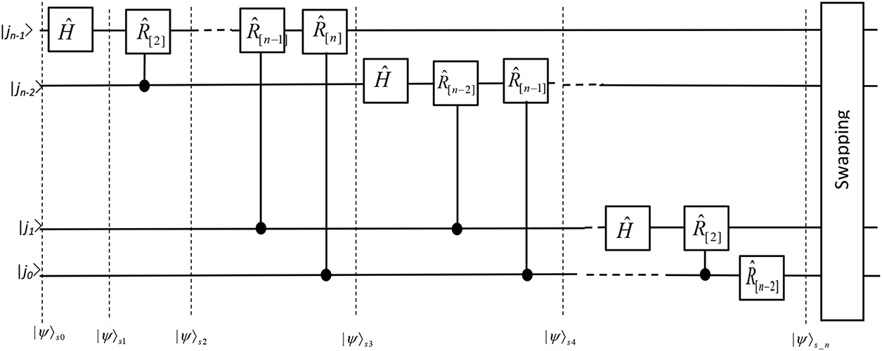 Algorithms of quantum computation - Book chapter - IOPscience