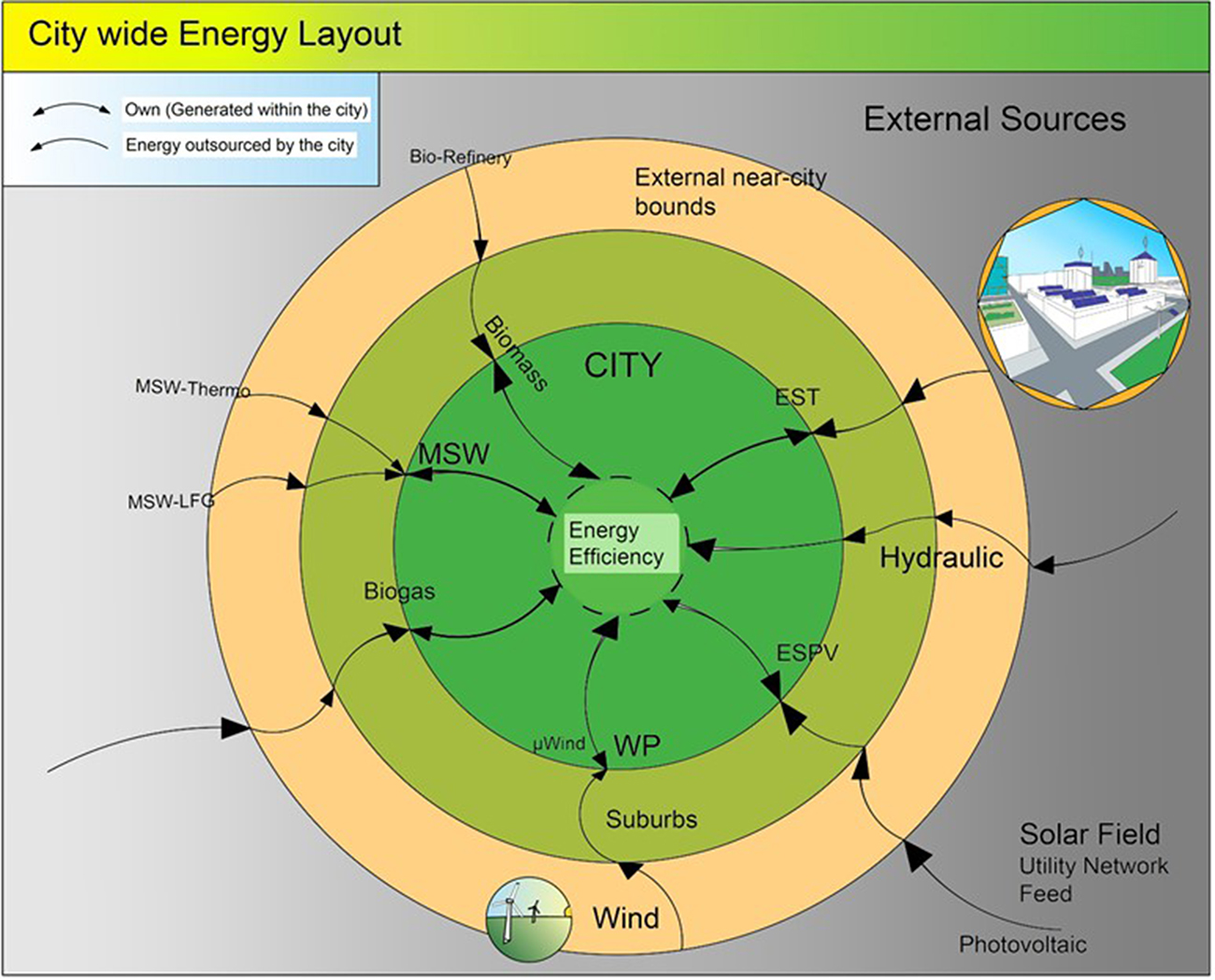 Energy use and the implementation of renewable energy in cities - Book ...
