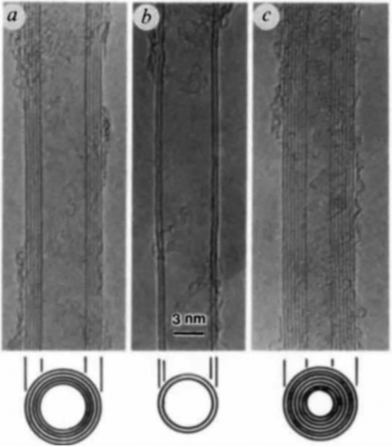 Gas sensors based on carbon nanotubes - Book chapter - IOPscience
