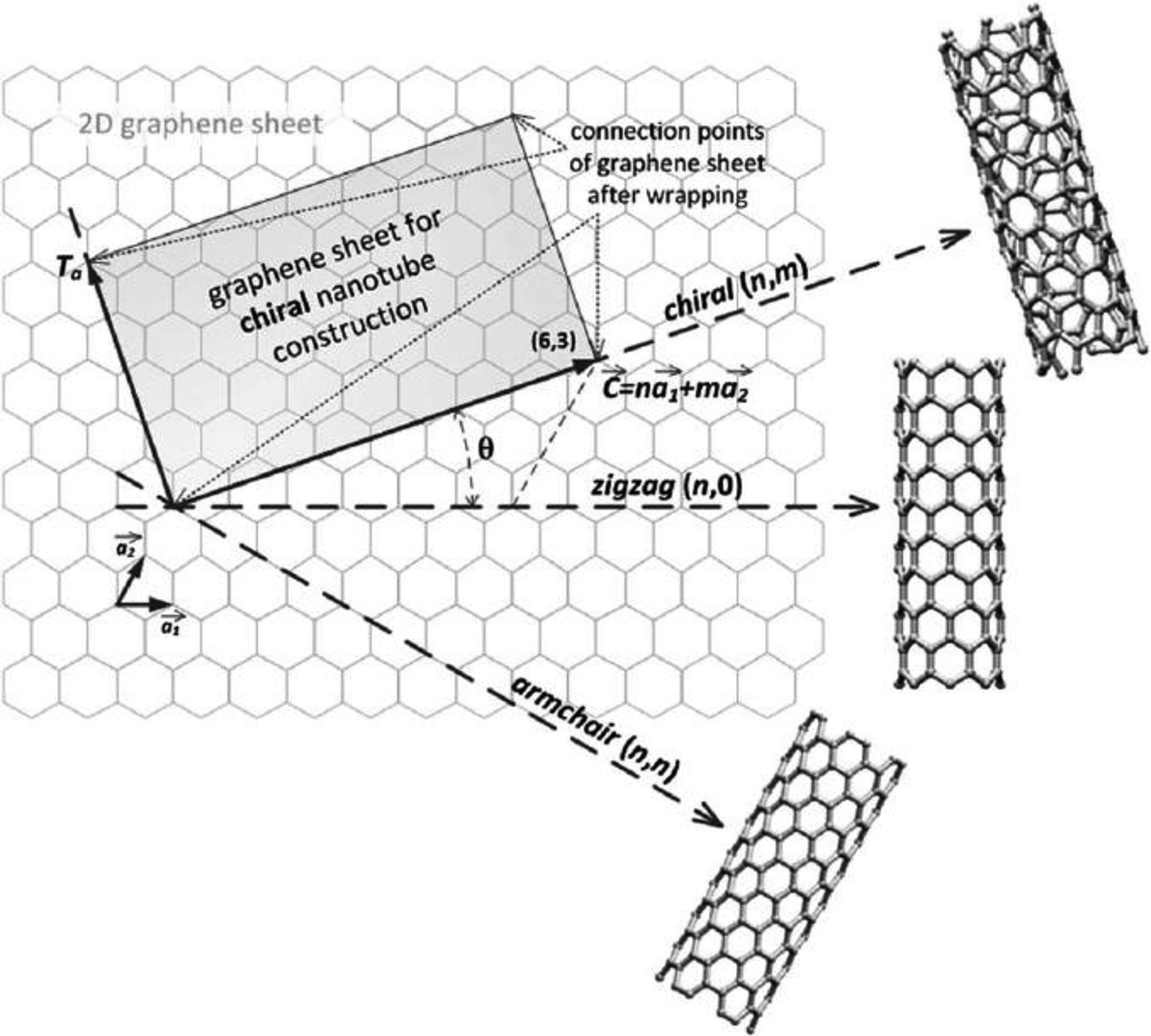 Gas sensors based on carbon nanotubes - Book chapter - IOPscience