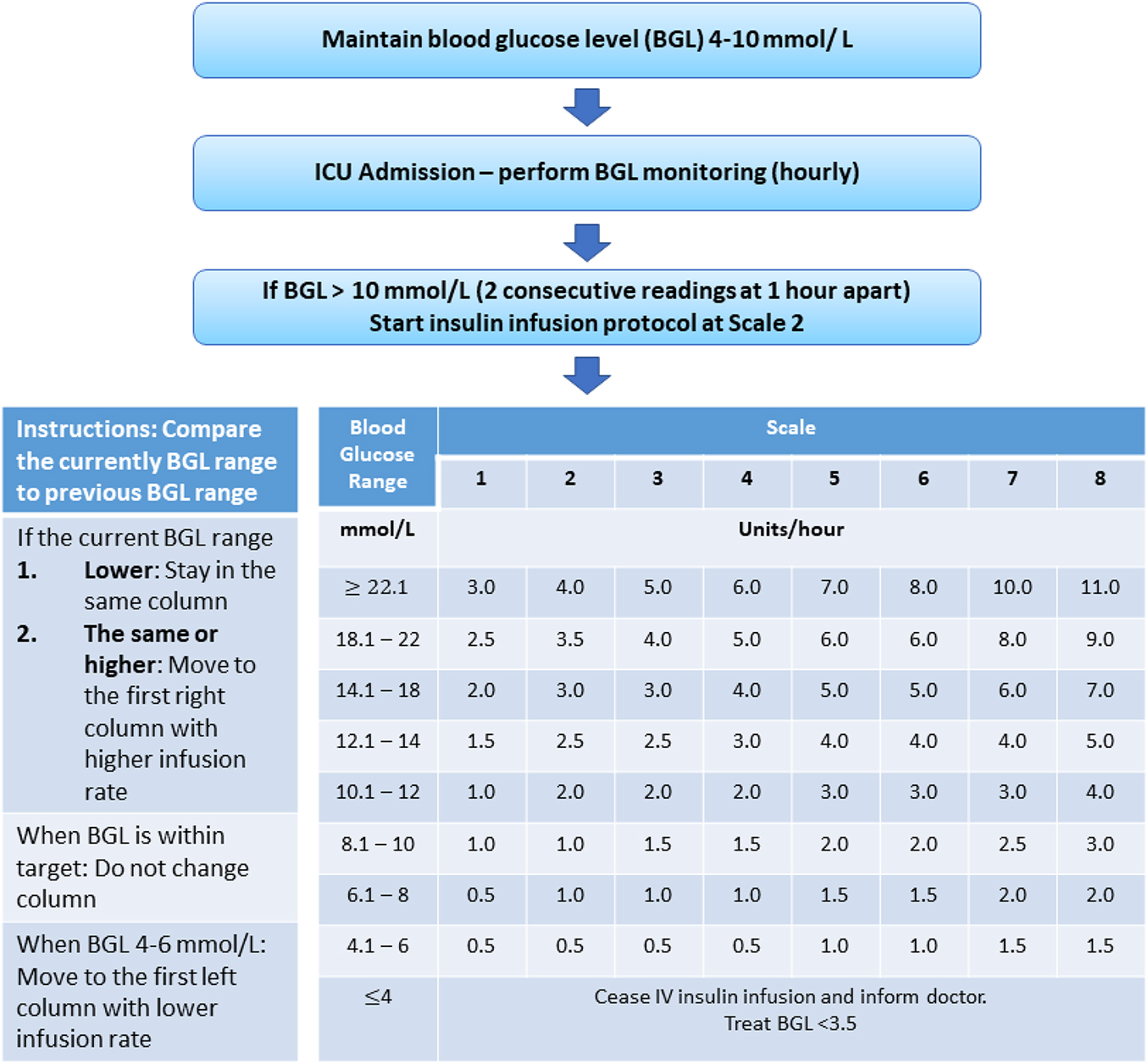 Glucose–insulin system - Book chapter - IOPscience