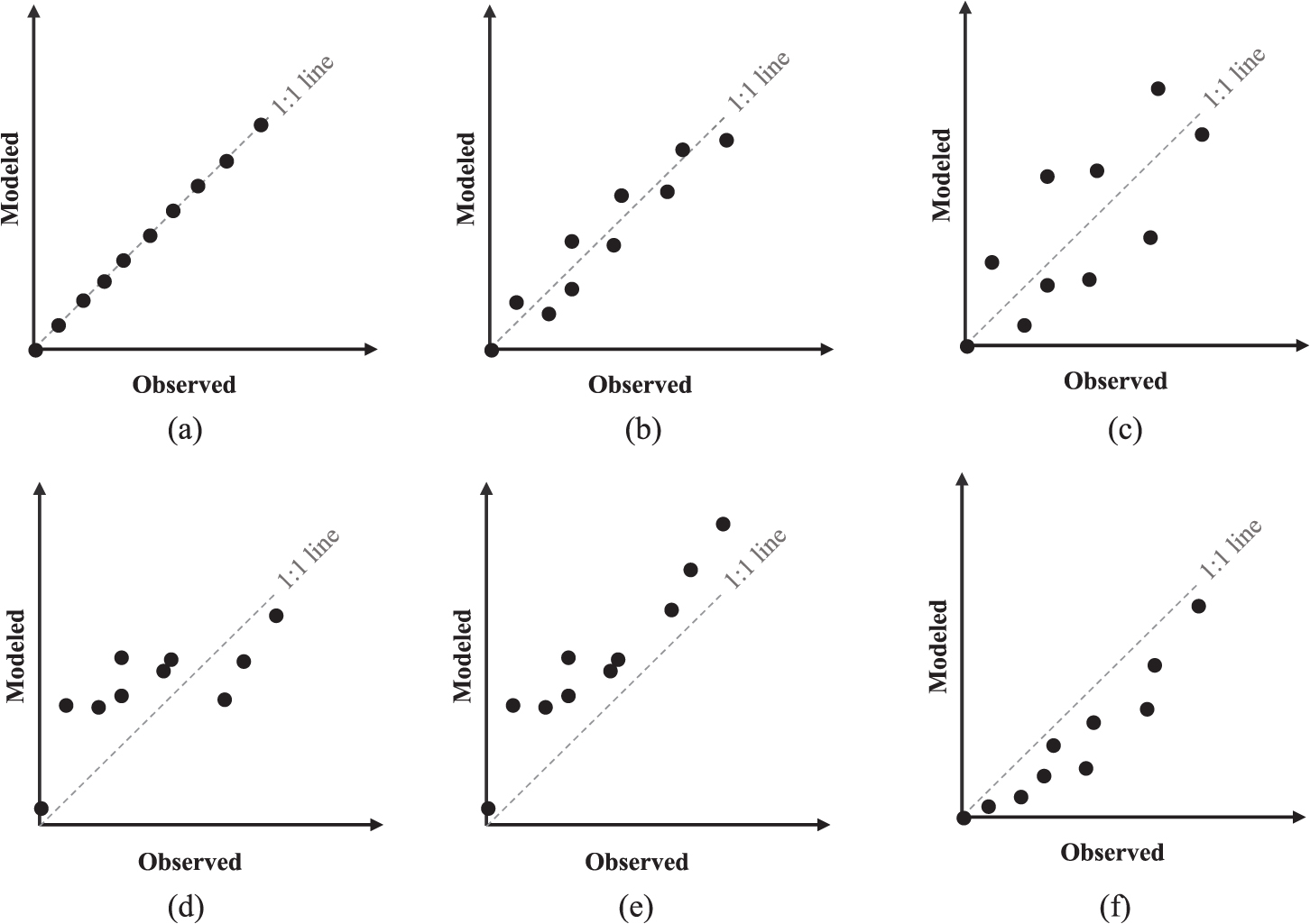 Mathematical models - Book chapter - IOPscience