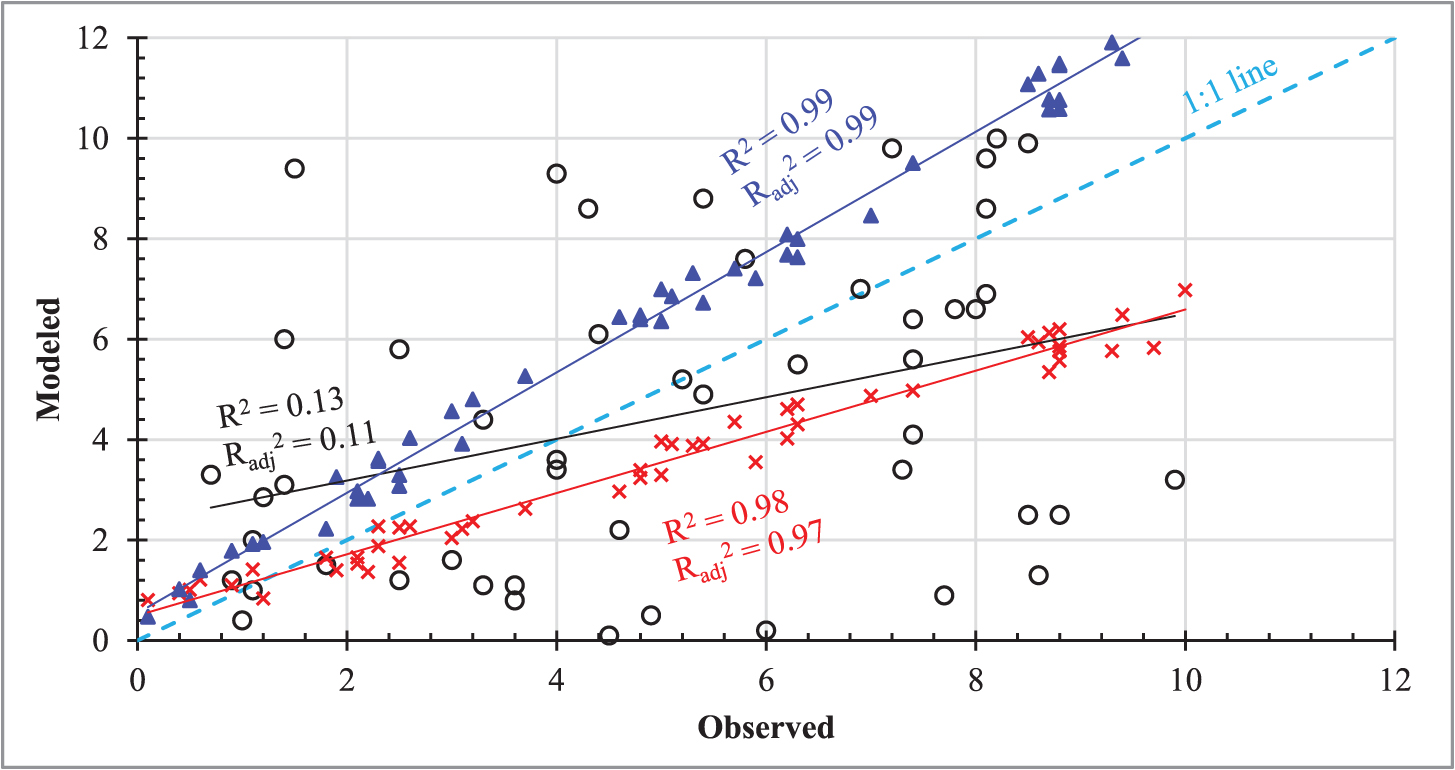 Mathematical models - Book chapter - IOPscience