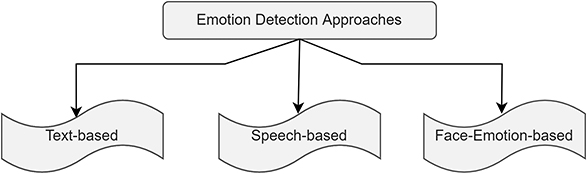 Facial recognition and applications - Book chapter - IOPscience
