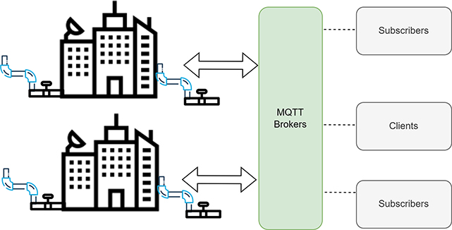 Base Technology Computing architectures—base technologies - Book chapter - IOPscience