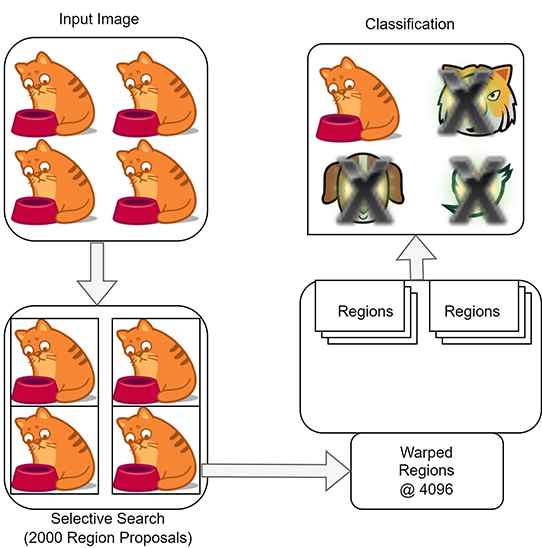 Object detection techniques and algorithms - Book chapter - IOPscience