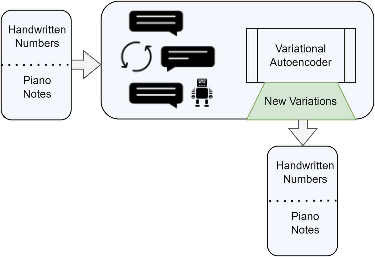 Autoencoders and variational autoencoders - Book chapter - IOPscience