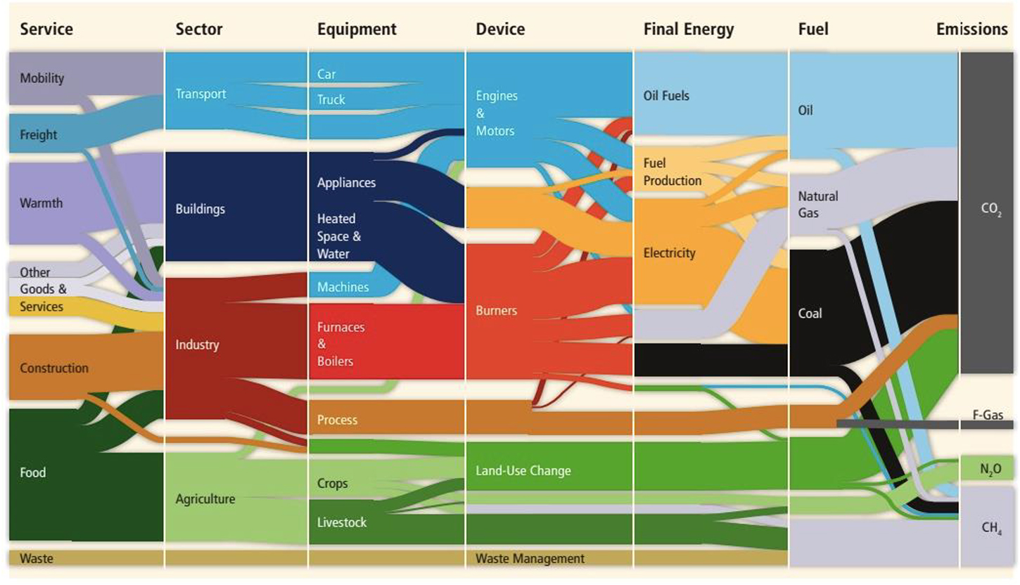Trade. Science Coversion Chart.pdf Tools of the trade - Book chapter - IOPscience