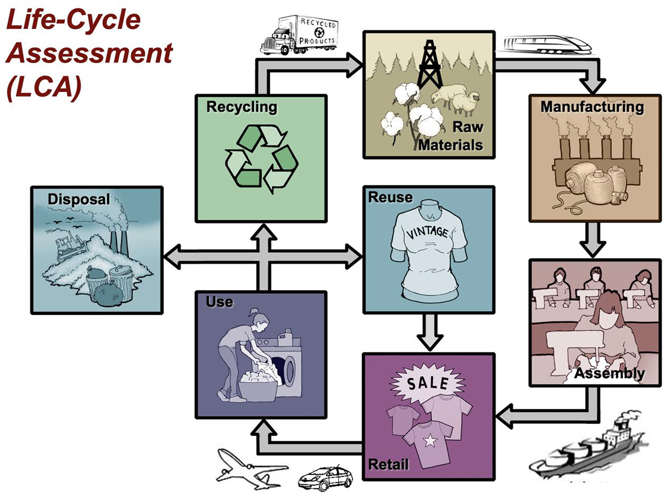 Lca Database Tools of the trade - Book chapter - IOPscience
