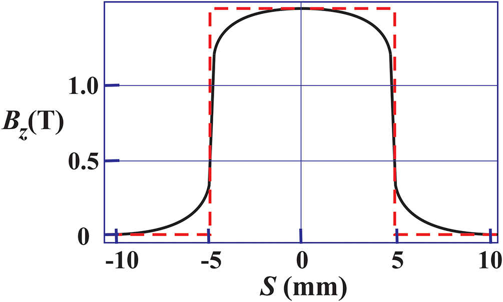 Rays, matrices, and transfer maps - Book chapter - IOPscience