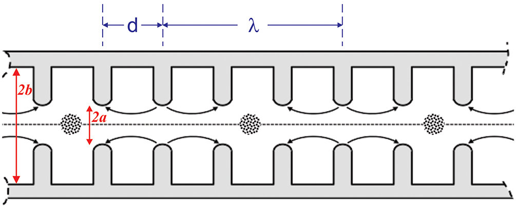 Longitudinal beam dynamics and radiation - Book chapter - IOPscience
