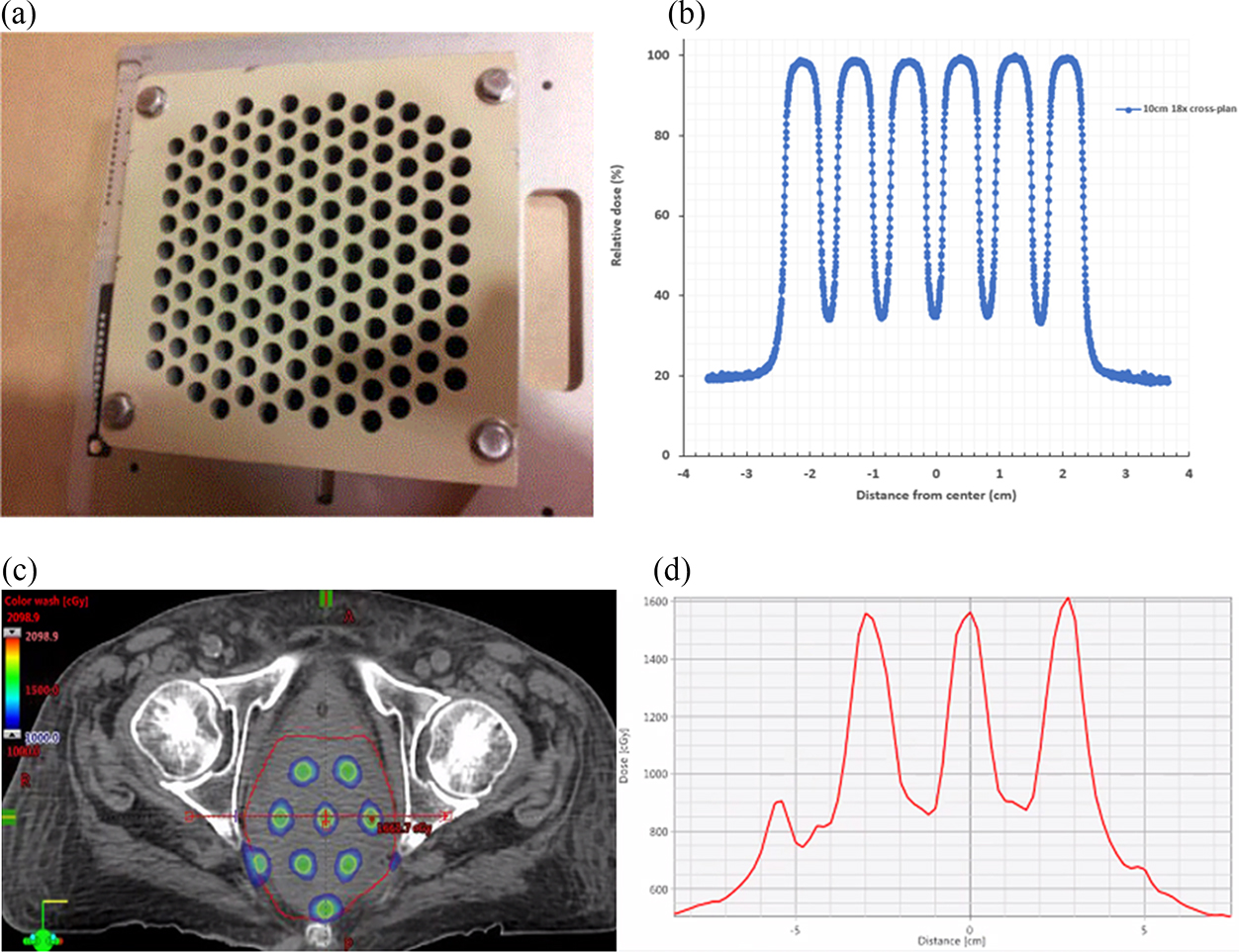 Rotational arc SFRT - Book chapter - IOPscience