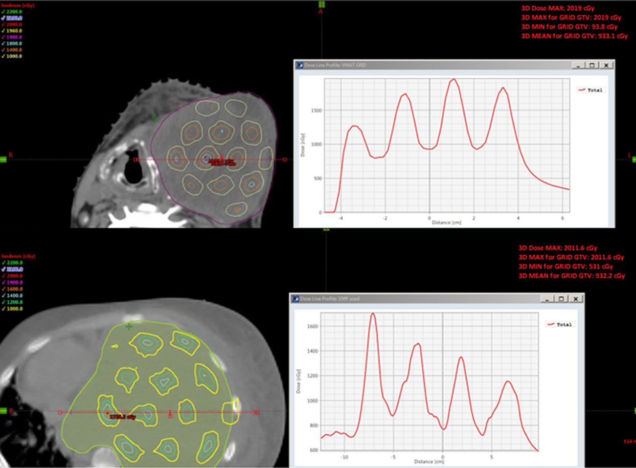Rotational arc SFRT - Book chapter - IOPscience