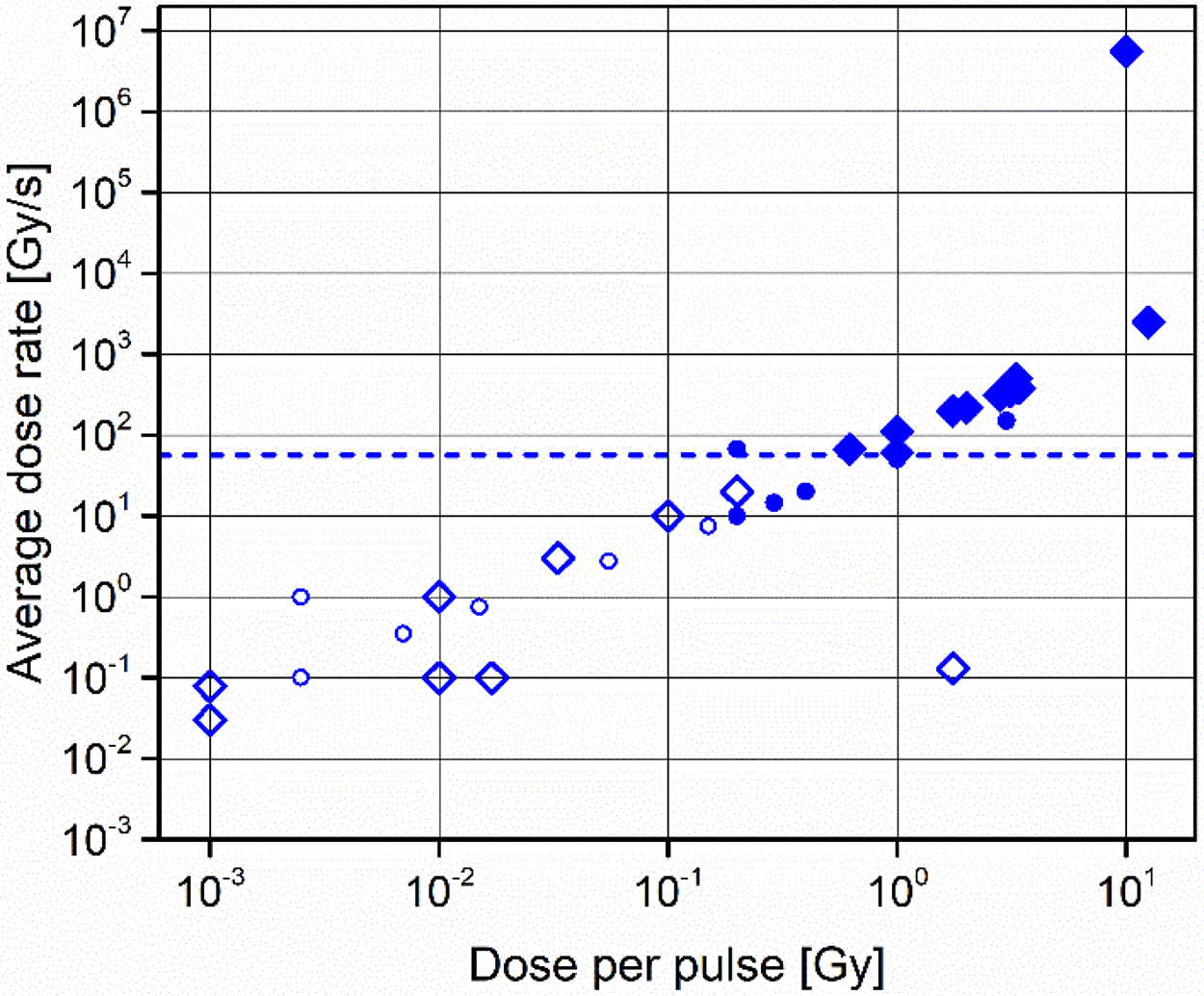 The biology of FLASH—a critical appraisal for clinical translation ...