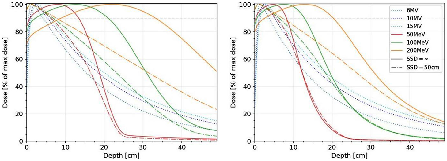 The biology of FLASH—a critical appraisal for clinical translation ...