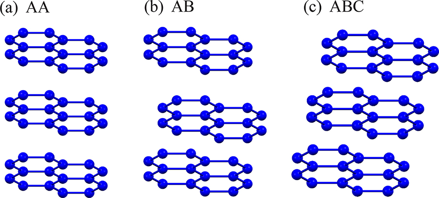 Abc Graphite Battery-related problems - Book chapter - IOPscience