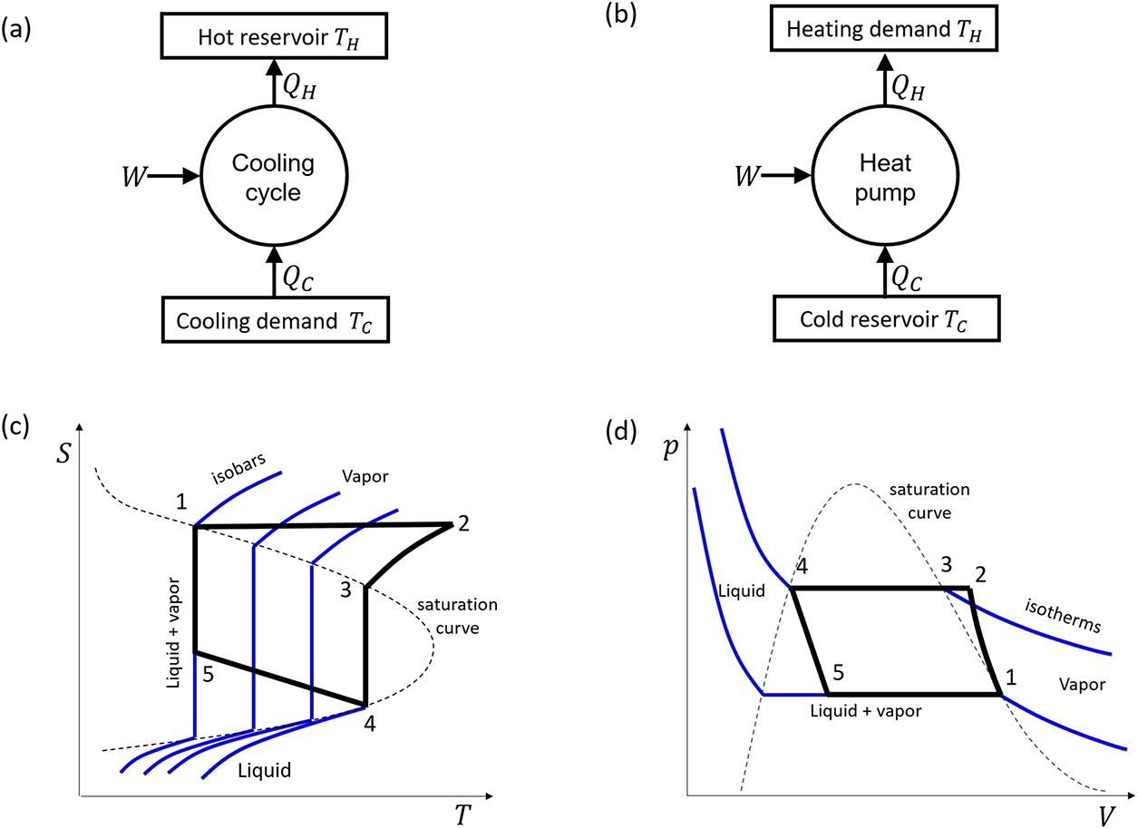 Introduction to the barocaloric effect - Book chapter - IOPscience