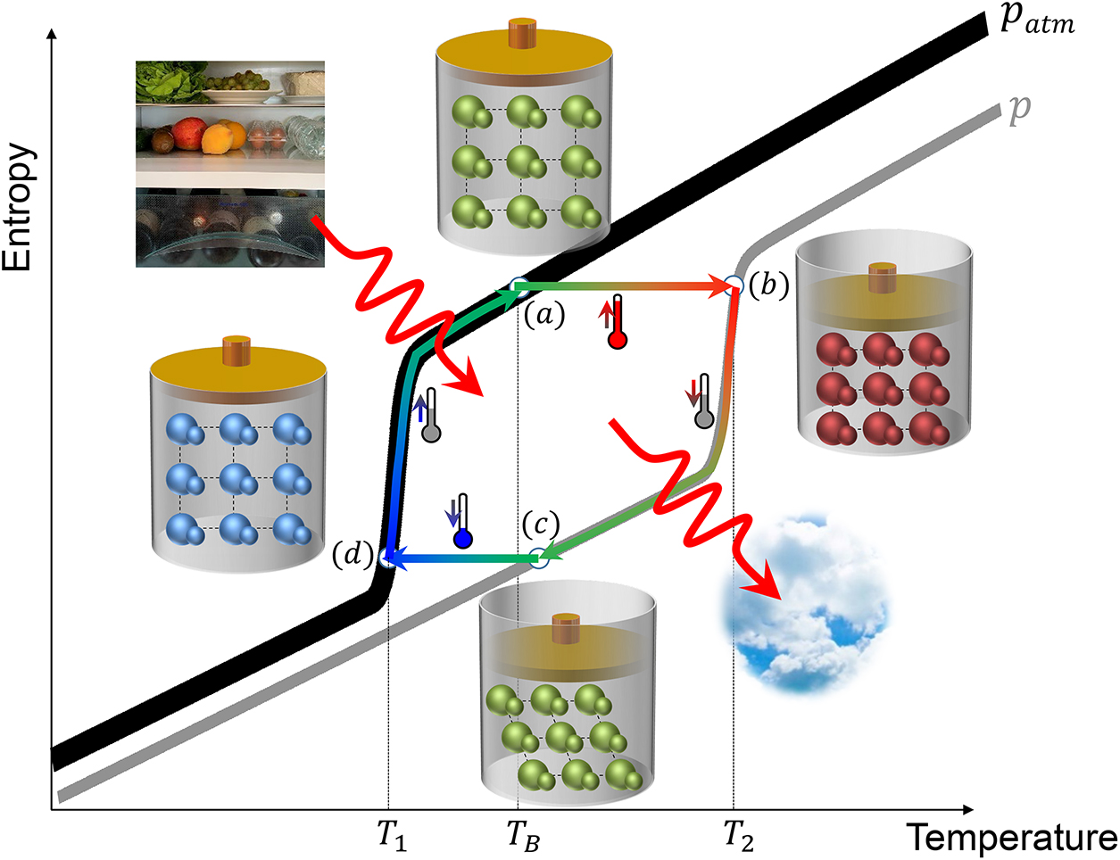 Introduction to the barocaloric effect - Book chapter - IOPscience