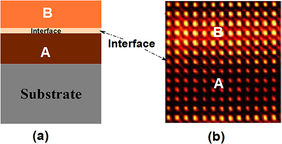 Introduction - Book chapter - IOPscience