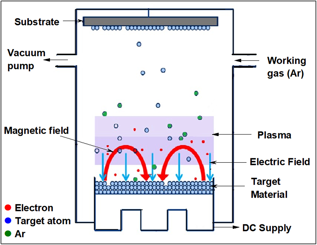 Introduction - Book chapter - IOPscience