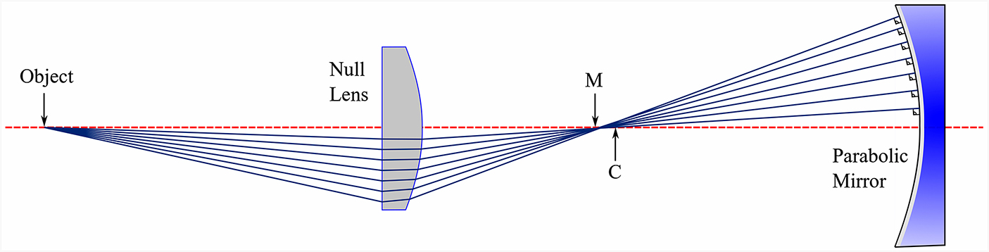 The path of light - Book chapter - IOPscience