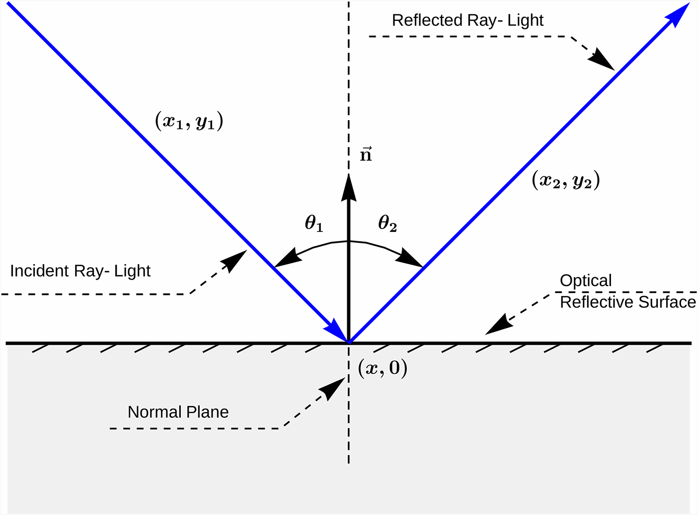 The path of light - Book chapter - IOPscience