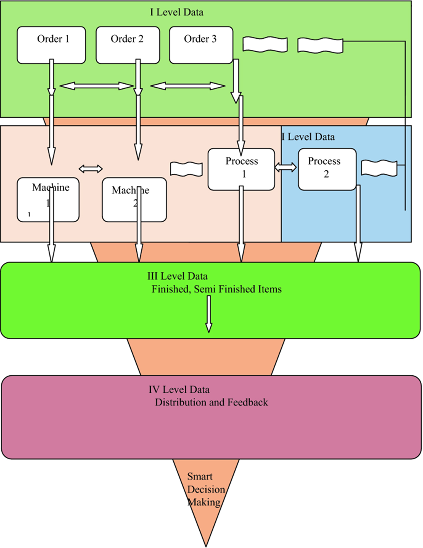 Implementation of smart manufacturing in small and medium-sized ...