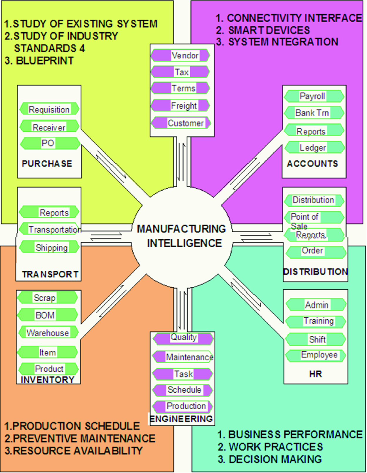Implementation of smart manufacturing in small and medium-sized ...