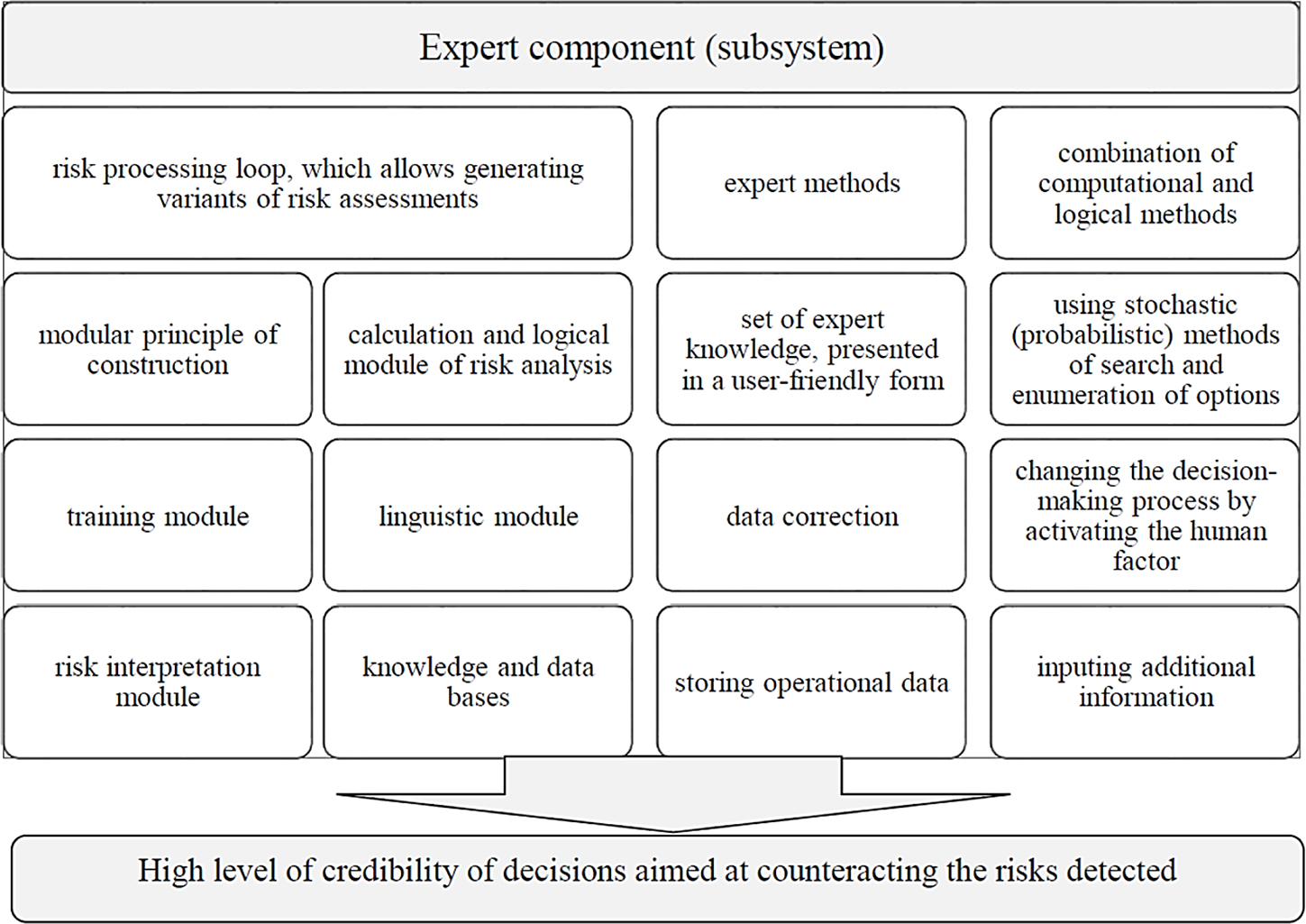 Mathematical and informational support of decision-making in risk ...