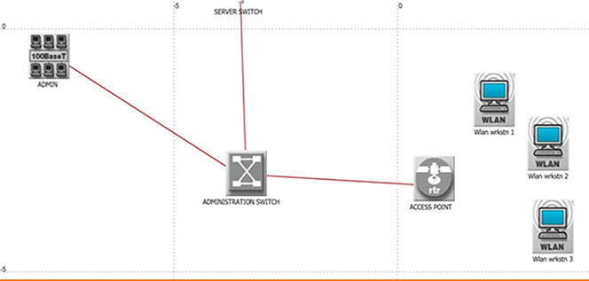 Adequate implementation of simulation tools for enhancement performance ...