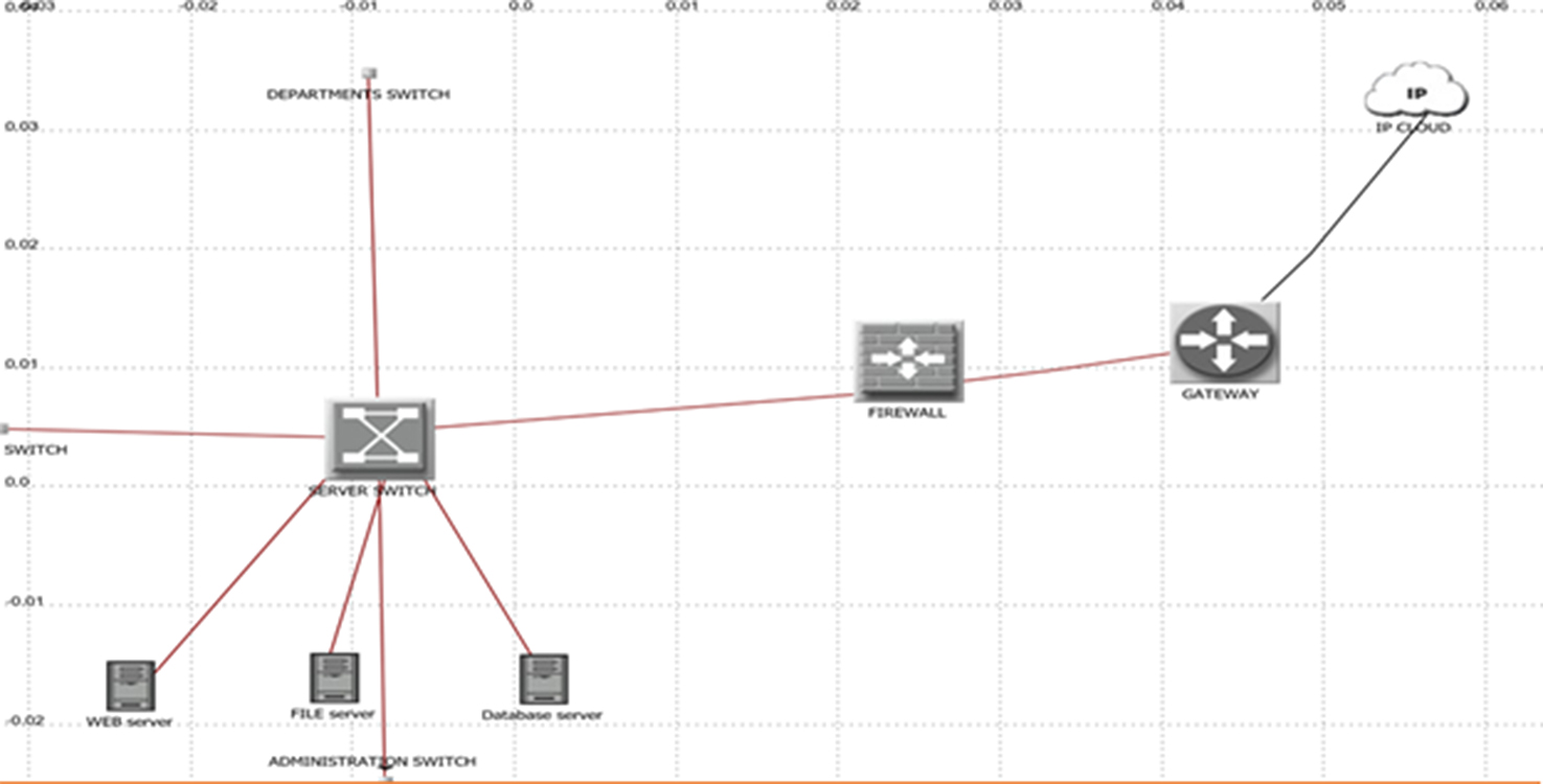 Adequate implementation of simulation tools for enhancement performance ...