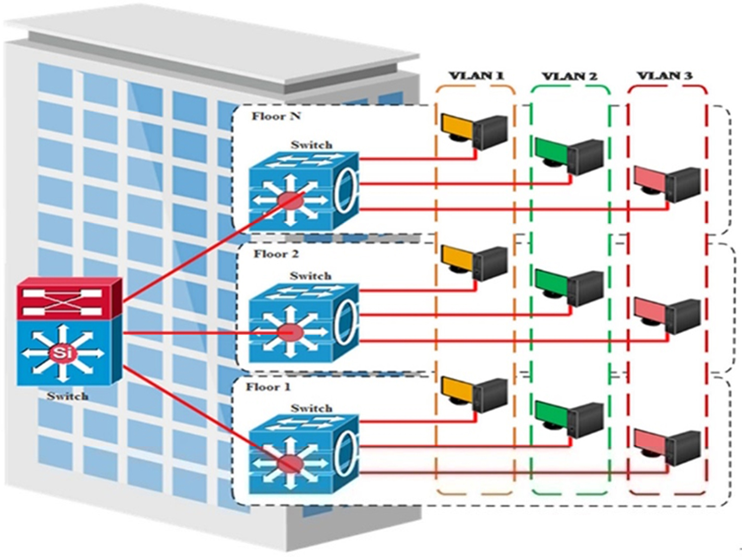 Network Platformisation Adequate implementation of simulation tools for enhancement performance ...