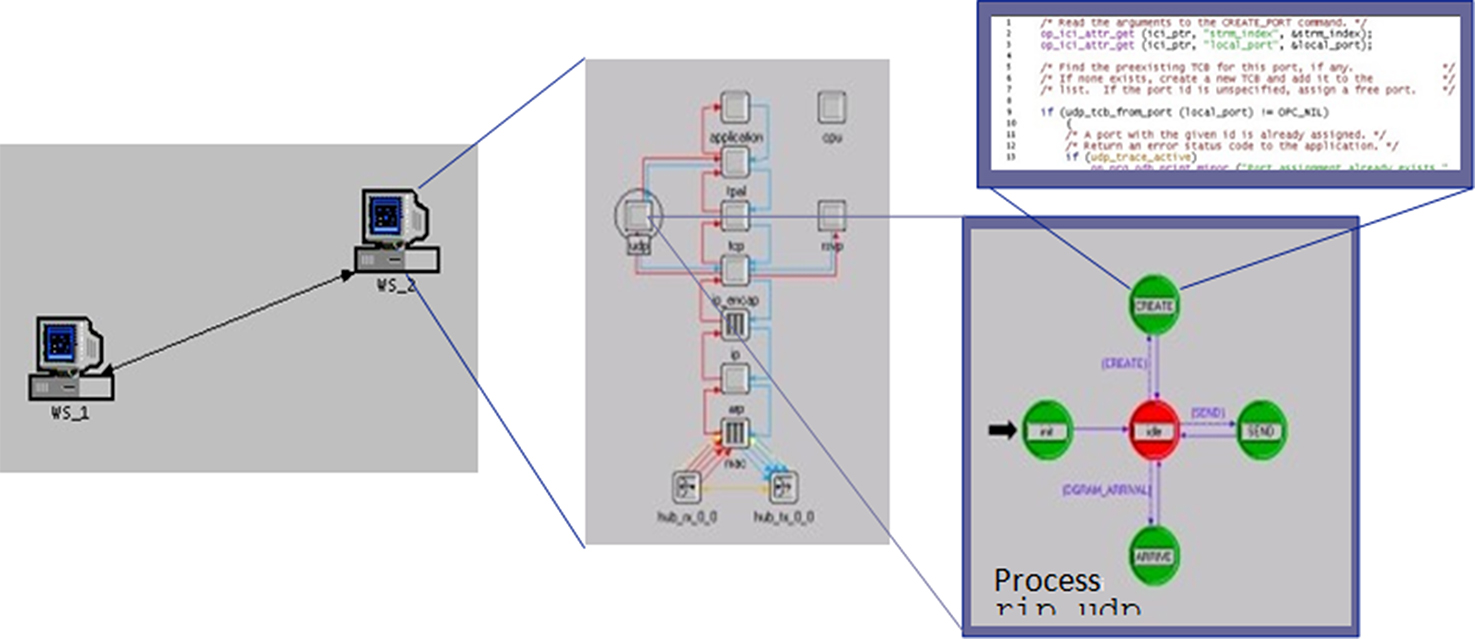 Adequate implementation of simulation tools for enhancement performance ...