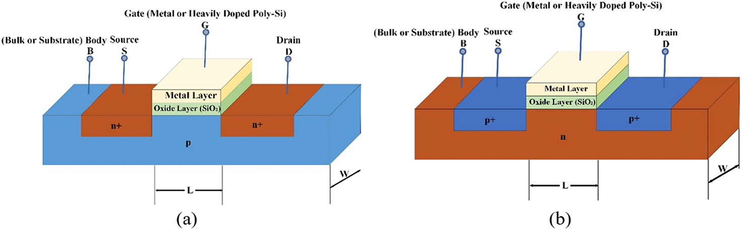 Physical and technological limitations of nano-CMOS devices to the end ...